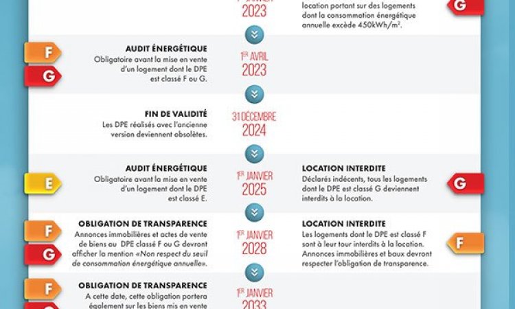 L'audit énergétique 